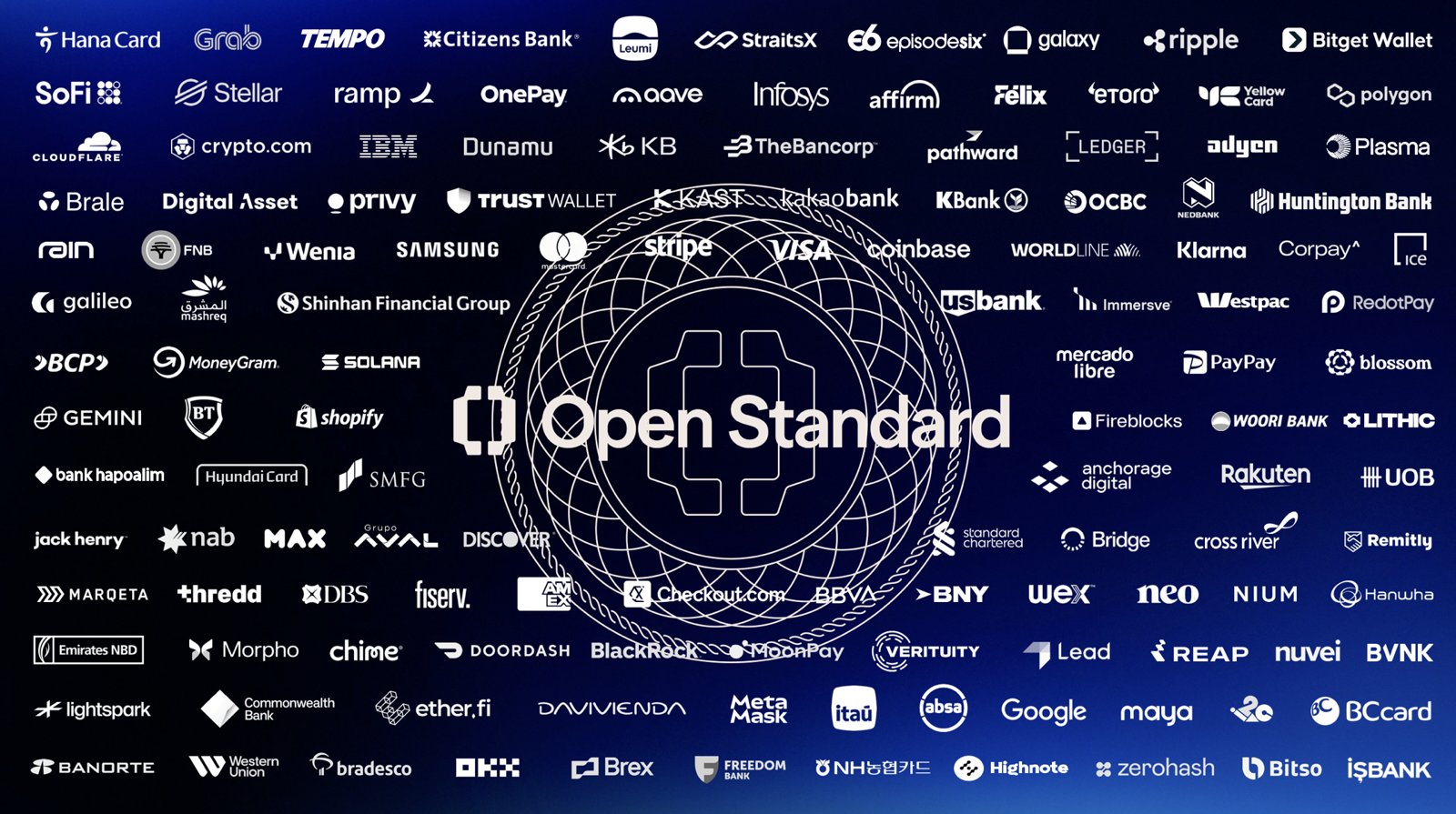 Open Standard ecosystem
